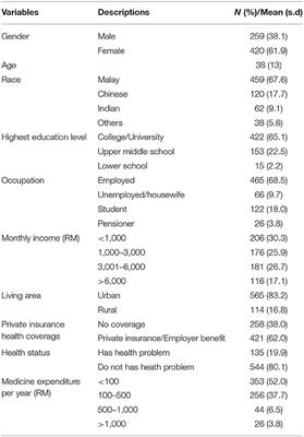 Consumers' Knowledge, Attitudes, and Practices Toward Medicine Price Transparency at Private Healthcare Setting in Malaysia